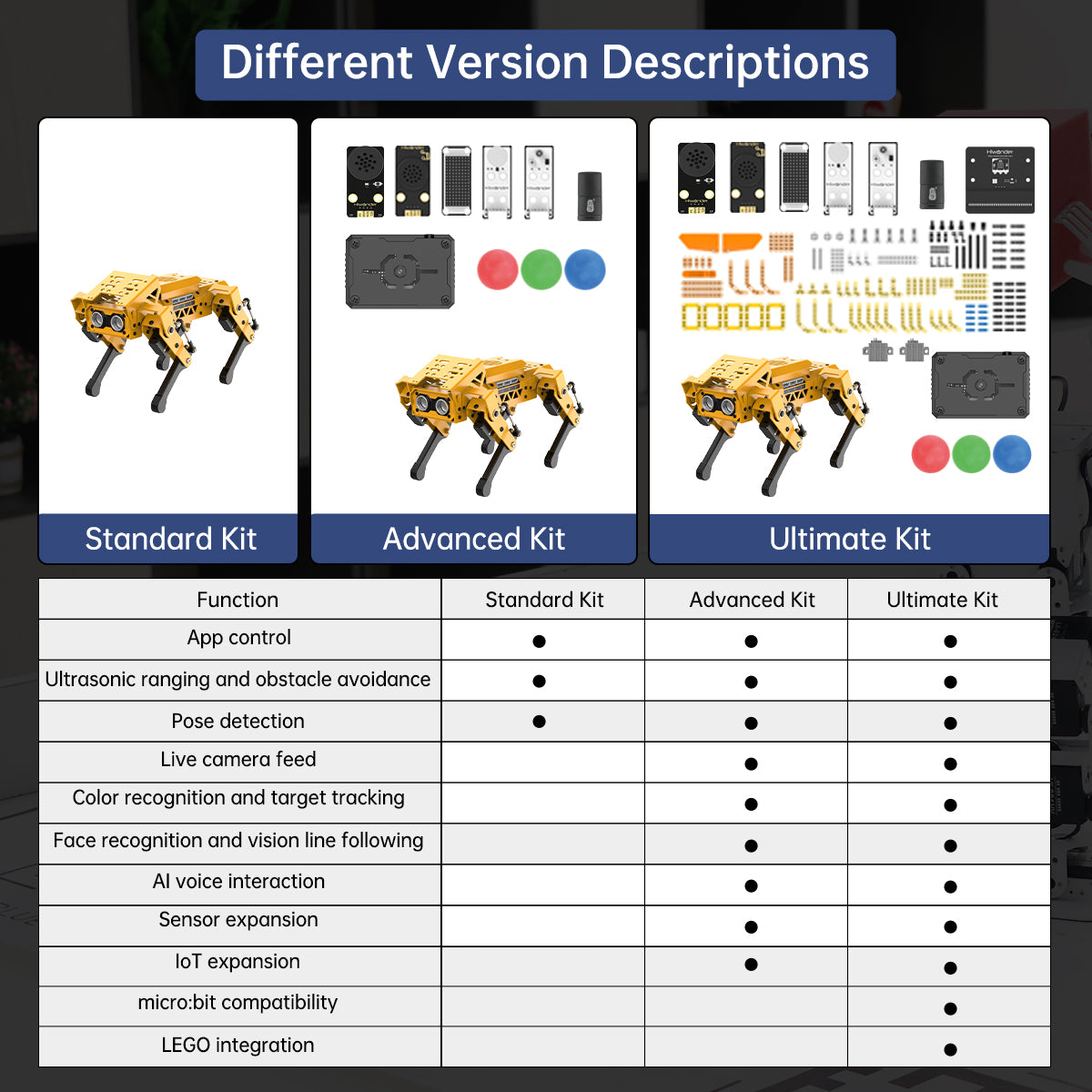 Hiwonder MechDog Open Source AI Robot Dog with AI Vision & Voice Interaction, Programmable with Scratch, Arduino, and Python Hiwonder MechDog Open Source AI Robot Dog with AI Vision & Voice Interaction, Programmable with Scratch, Arduino, and Python